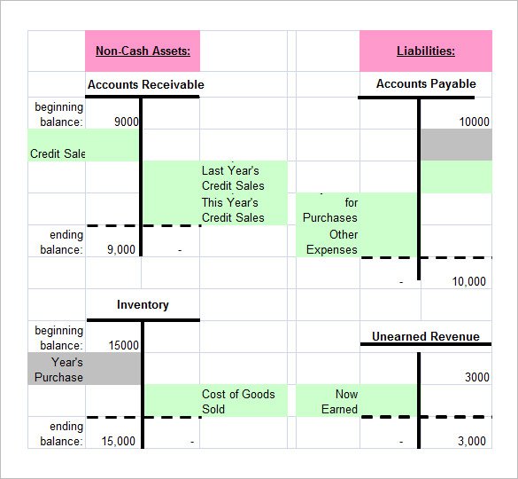 5+ Accounting Worksheet Templates â Free Excel Documents Download